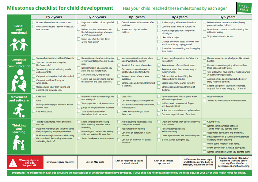 Thumbnail of Milestones Checklist 2-5 years