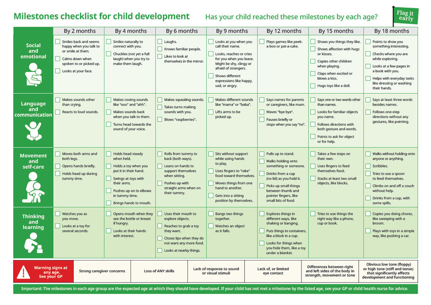 Thumbnail of Milestones Checklist 0-18 months