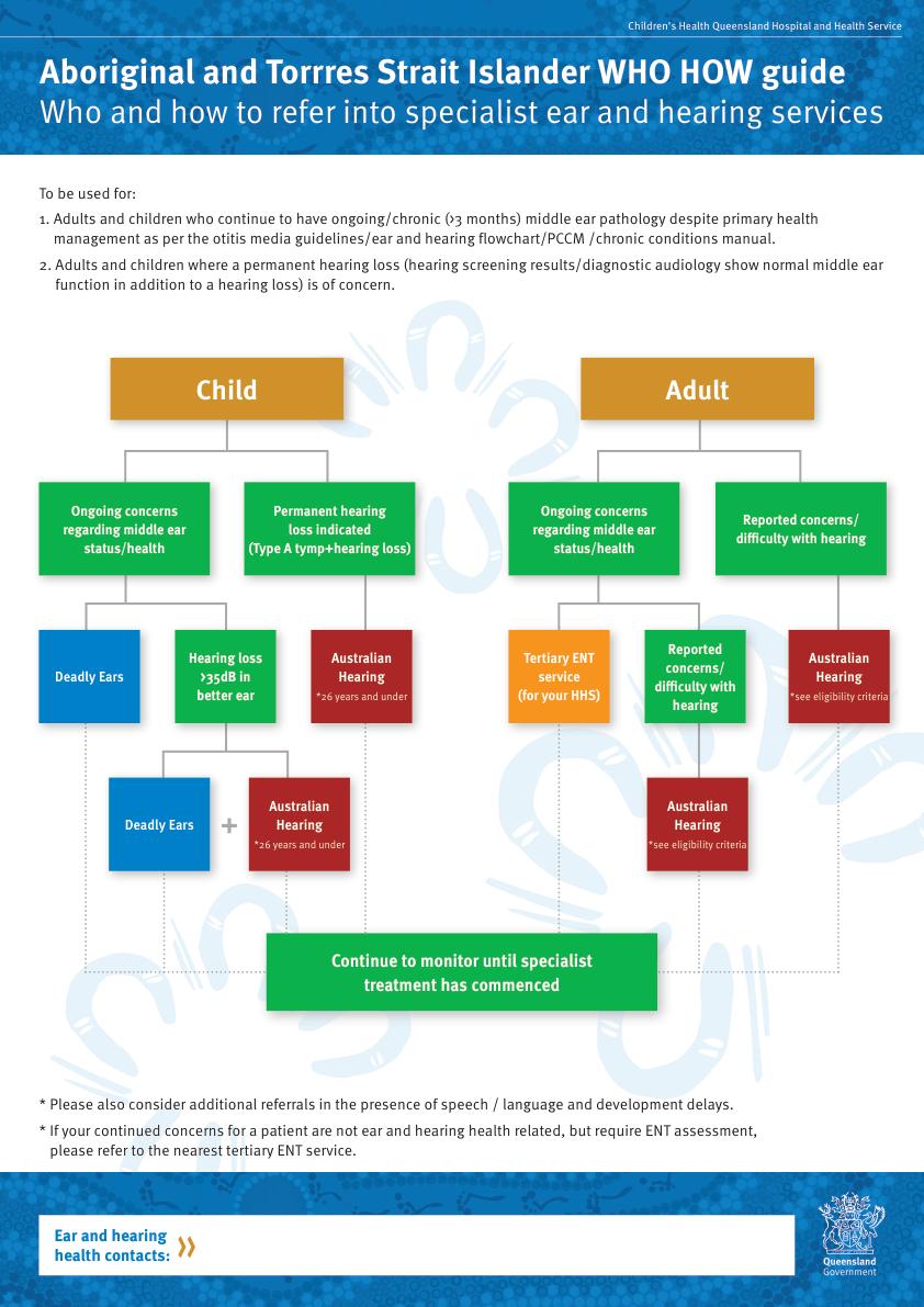 Thumbnail of Aboriginal and Torres Strait Islander WHO HOW guide