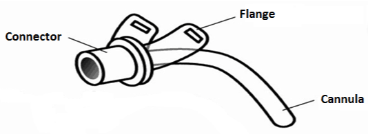 Illustration of the tracheostomy connector or hub showing the three main parts (connector, flange and cannula). 