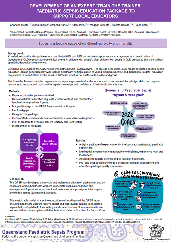 Thumbnail of Development of an expert 'Train the trainer' Paediatric Sepsis Education package to support local educators