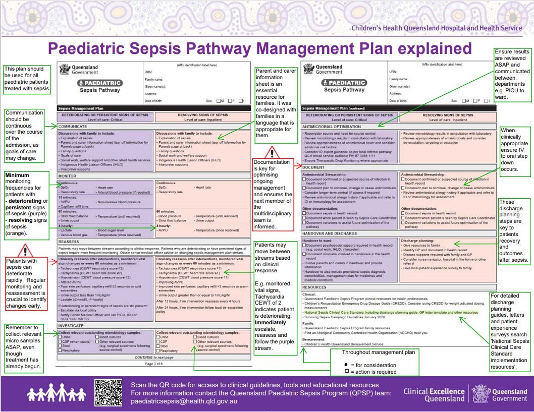 Thumbnail of Paediatric Sepsis Pathway management plan explained poster