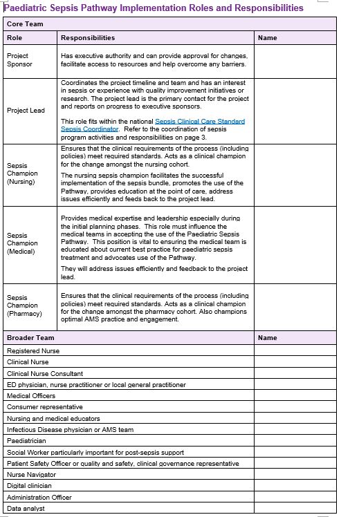 Thumbnail of Paediatric Sepsis Pathway Implementation Roles and Responsibilities