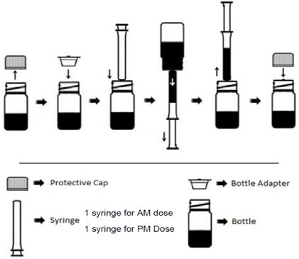 Cannabidiol diagram