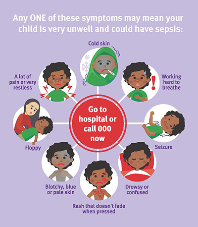 Thumbnail of Sepsis symptom wheel