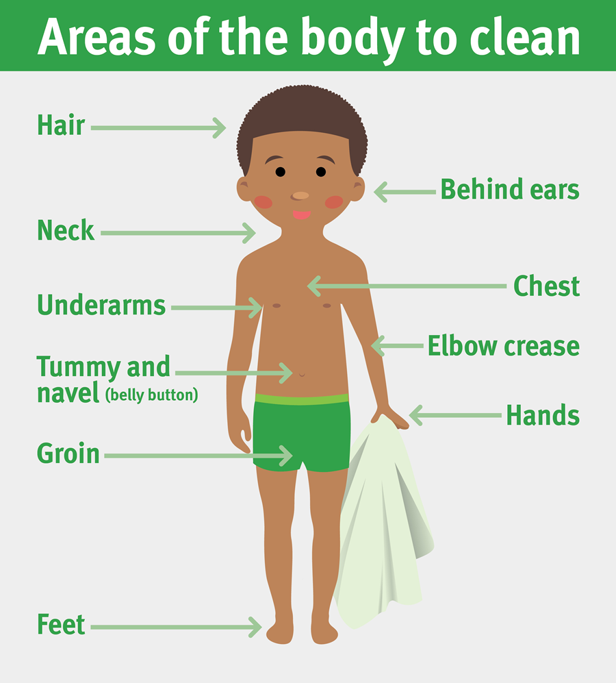 Areas of the body to clean before surgery