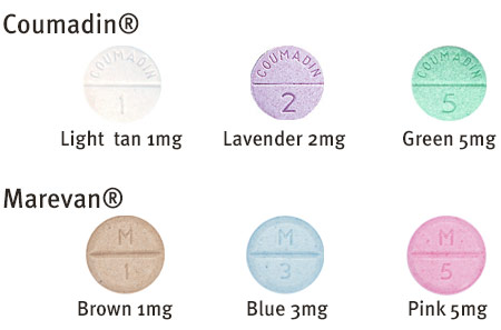 Three different types of tablets for each of the two brands of warfarin (Coumadin® and Marevan®)
