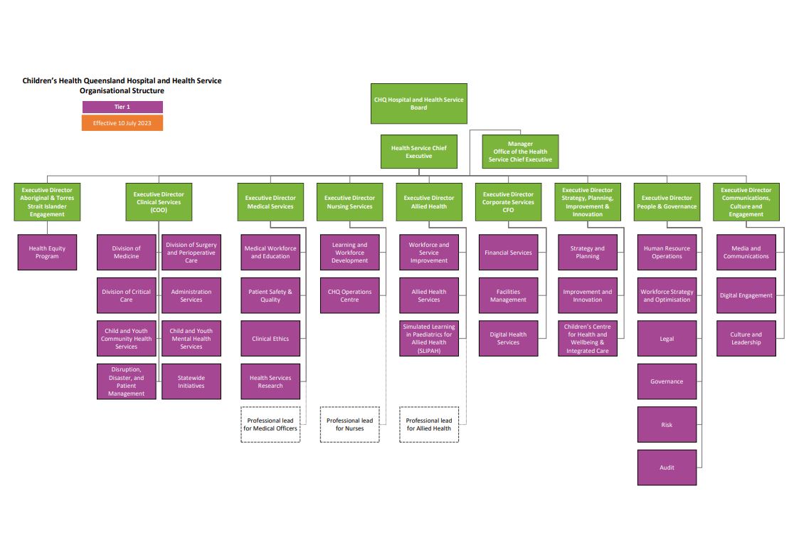 Thumbnail of Organisational chart 2023